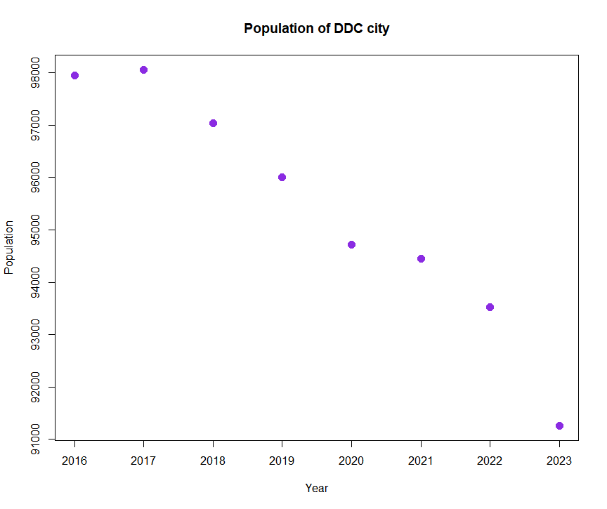 This is a map I made