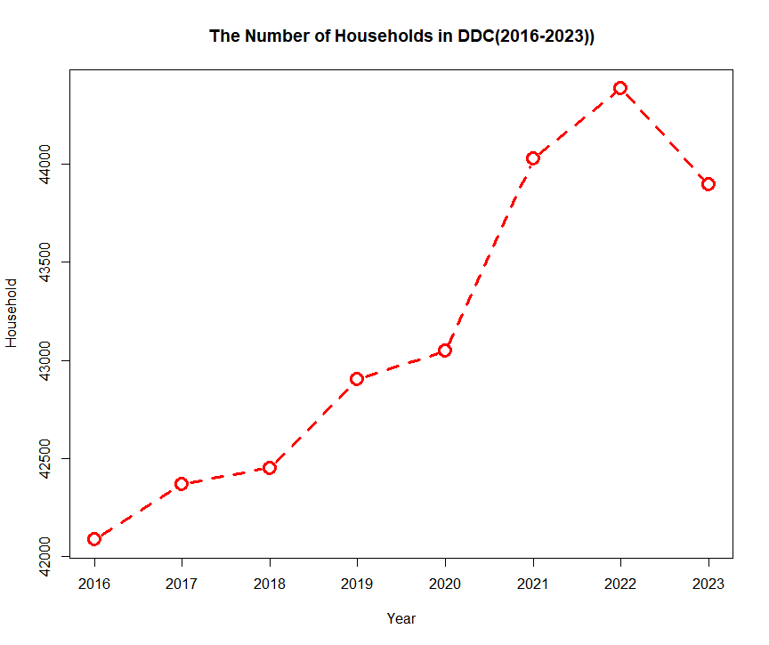 This is a map I made